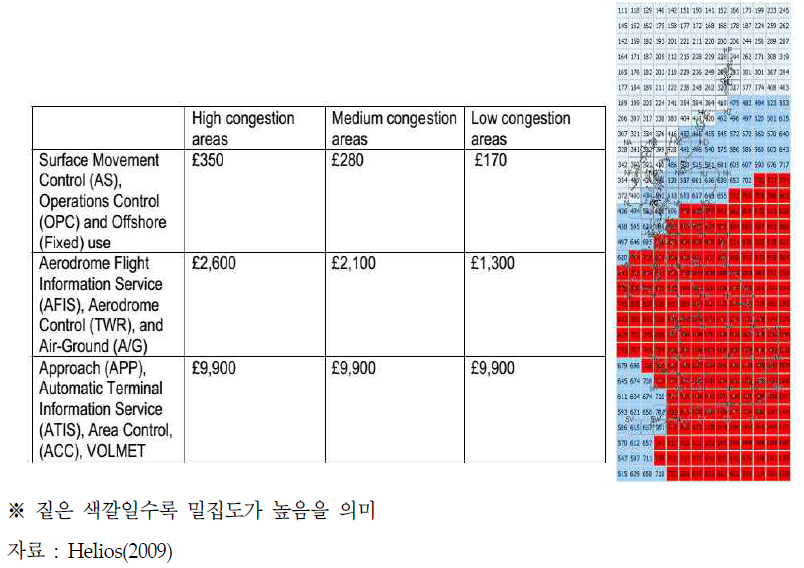 항공 서비스 유형과 트래픽 밀집도에 따른 무선전신면허료 가격