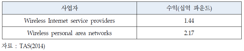 GDP 기여액을 통한 전파자원 가치 분석