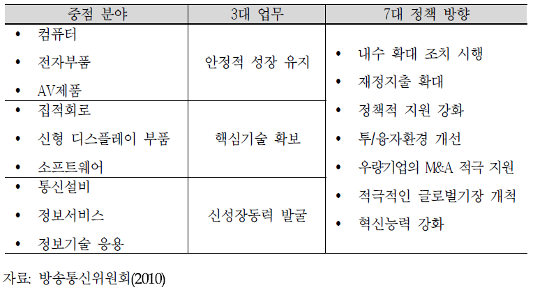 전자정보산업 구조조정 및 진흥계획의 주요 내용