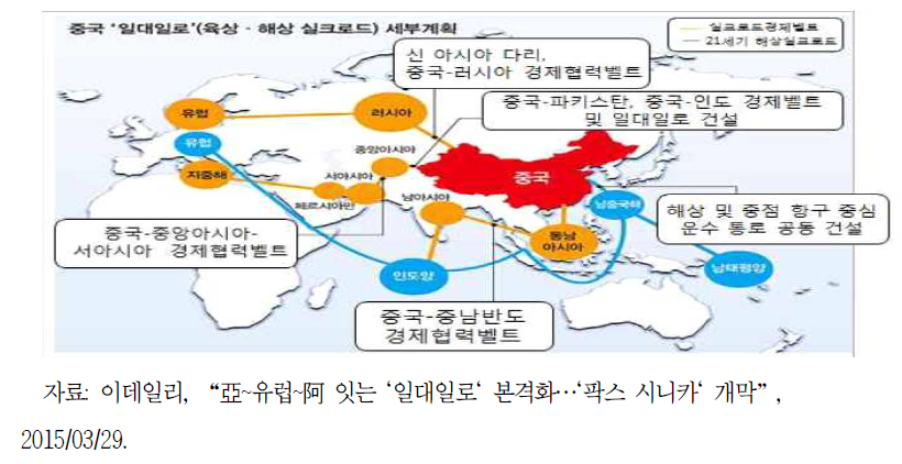 ’일대일로’ 선상의 주요 거점지역과 협력 강화