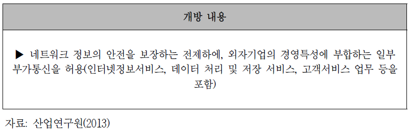 상하이 자유무역 시범지대 통신 분야 개방범위