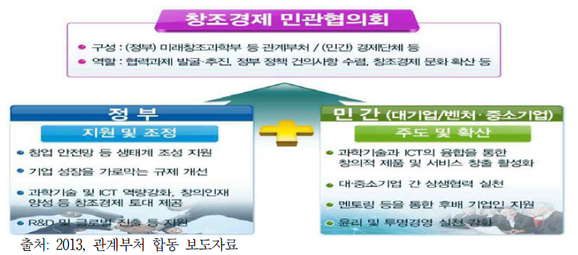 민, 관 협력 추진체계