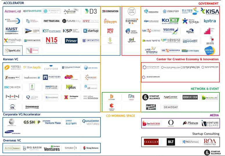 Korea Startup Ecosystem