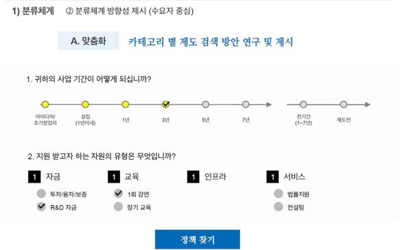 카테고리별 제도검색 방안 제시