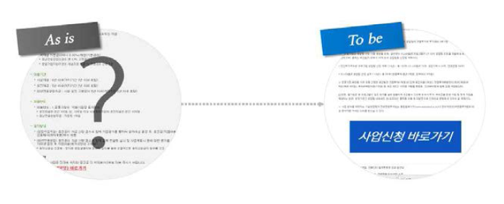 사업신청 바로가기에 대한 안내방안