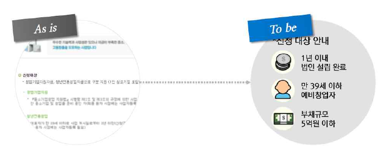 특수사항에 대한 안내방안