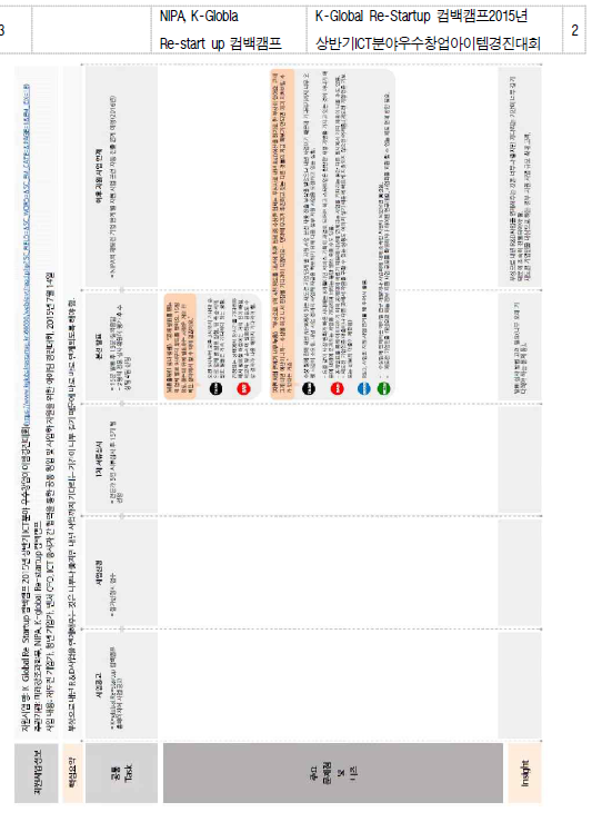K-Global Re-Startup 컴백캠프2015년 상반기ICT분야우수창업아이템경진대회