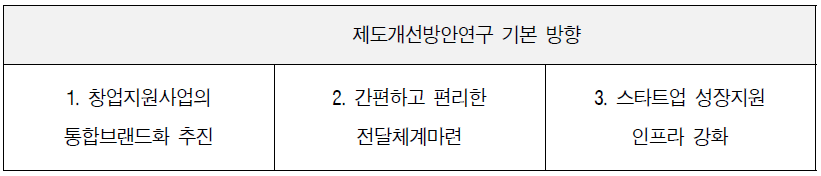 정부지원사업 제도개선방안연구 기본 방향