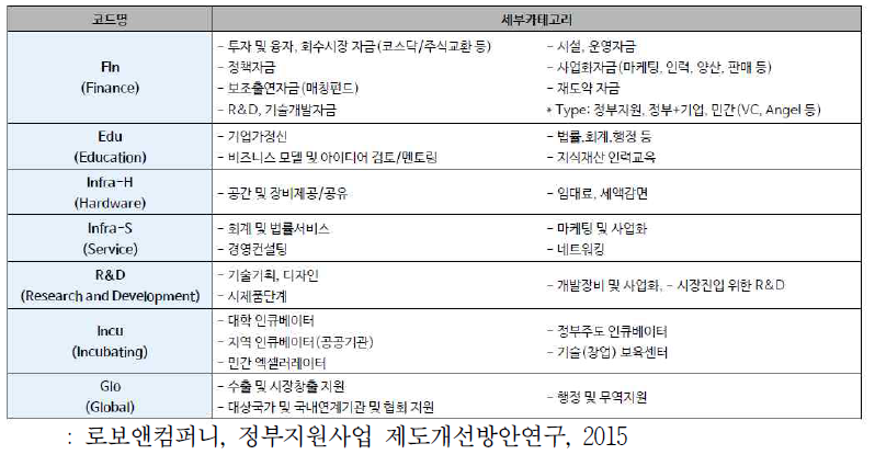 분류기준에 대한 개념정의