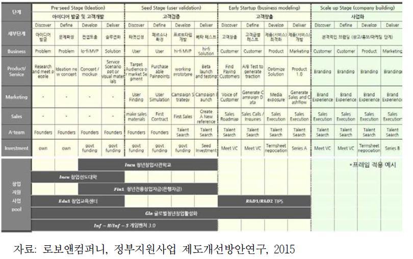 수요자 중심의 통합브랜드화 제안(안)