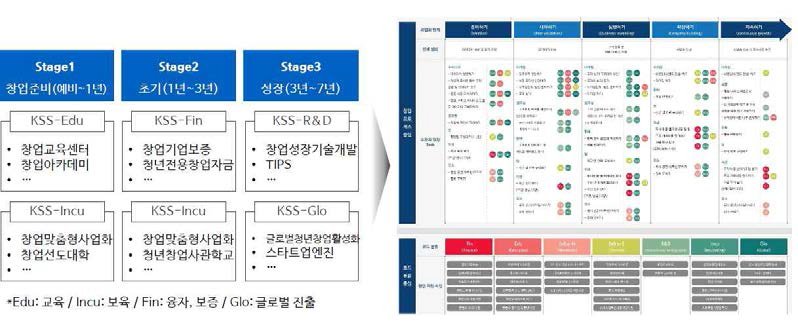 통합브랜드 활용계획안과 수요자중심의 통합브랜드 분류체계비교