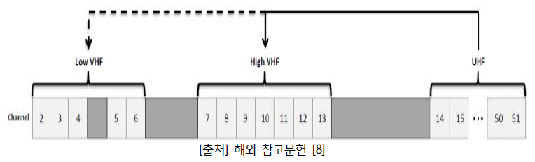 주파수 공동사용 옵션