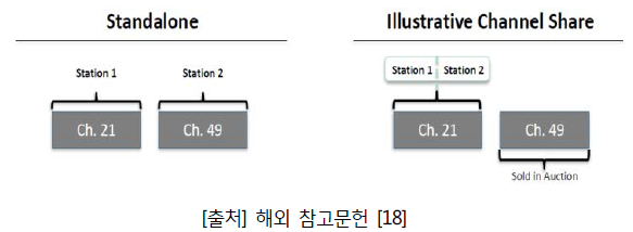 방송 종료 옵션