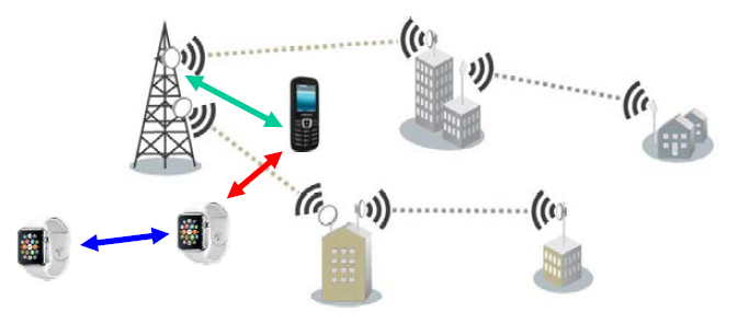 간섭 사례 (IoT 기기와 LTE 무선 통신 단말기)