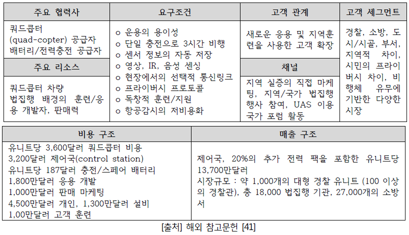 경찰 업무 비즈니스 모델