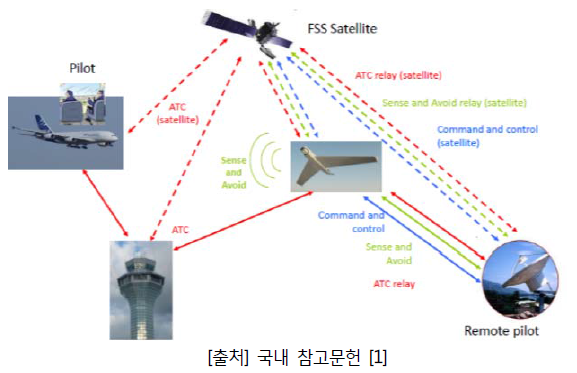 UAS C3 구성도