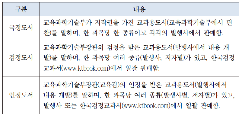 한국의 교과서 제도 : 국정도서, 검정도서, 인정도서의 차이