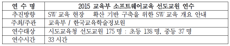 교육부 SW교육 선도교원연수