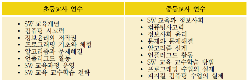 교육부 SW교육 선도교원연수 내용