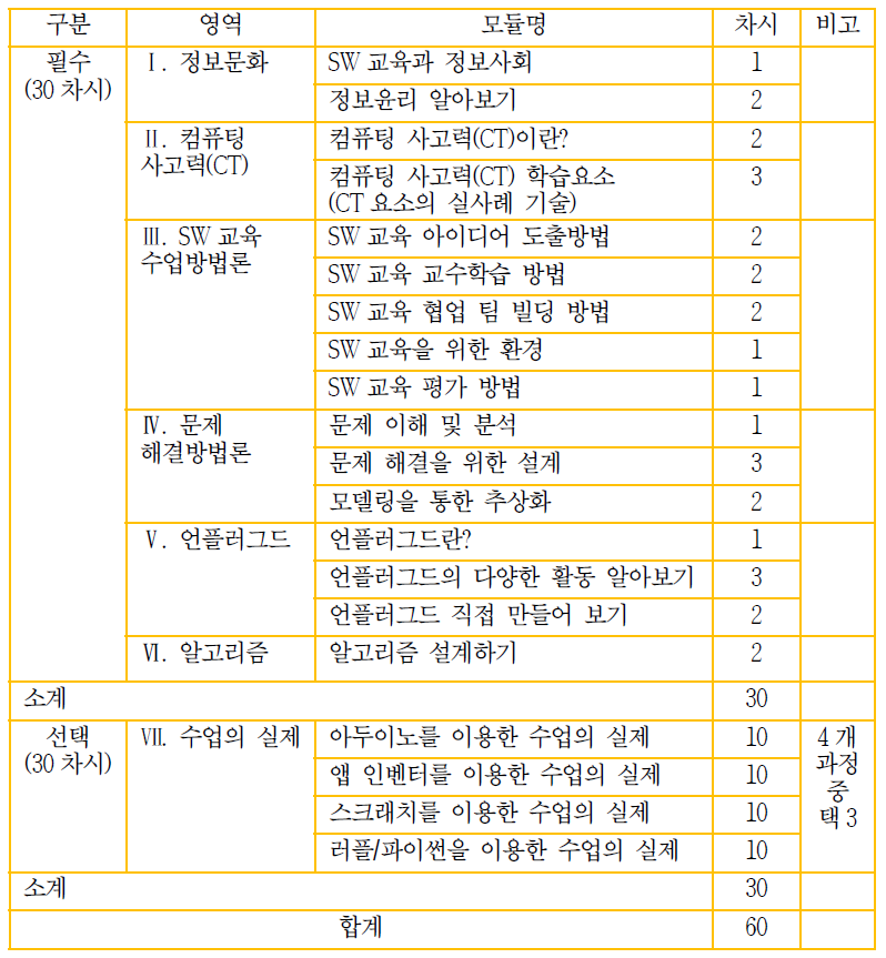 경기도교육청 SW교육 교사연수 프로그램(중등)