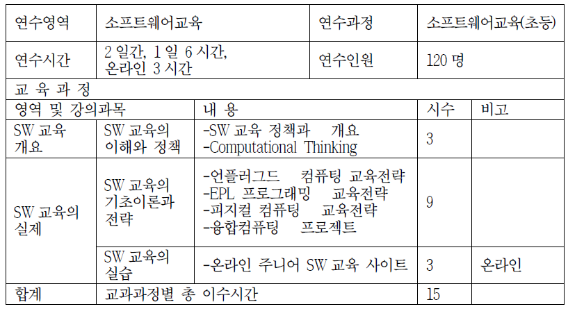 인천시교육청 SW교육 교사연수 프로그램(초등)