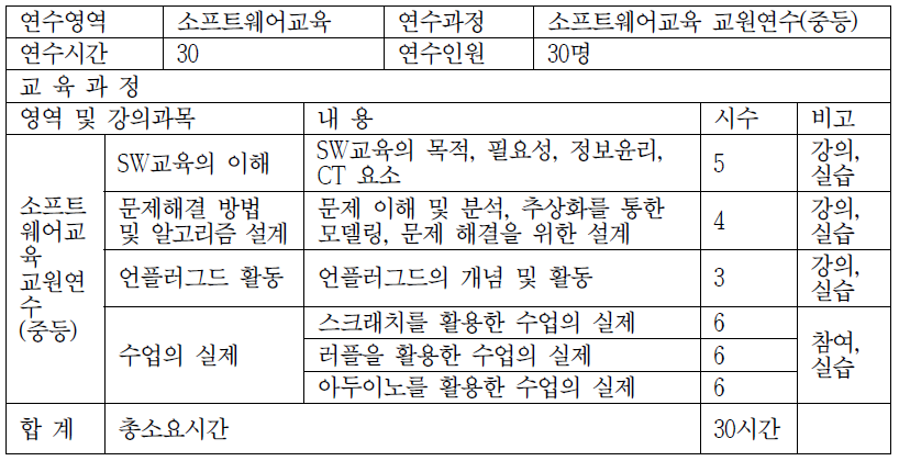 인천시교육청 SW교육 교사연수 프로그램(중등)