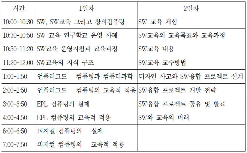 창의컴퓨팅으로서의 SW교육 교사 연수