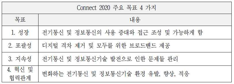 ITU Connect 2020 주요 목표