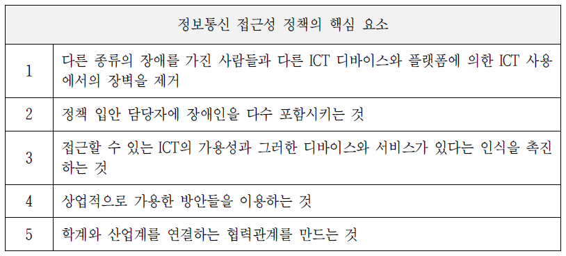 정보통신 접근성의 핵심 요소