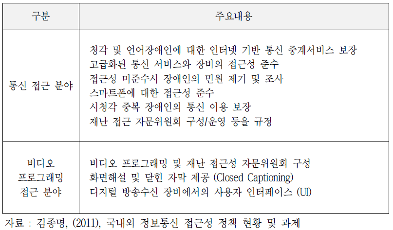 미국 21세기 통신 및 비디오 접근성 법 주요 내용