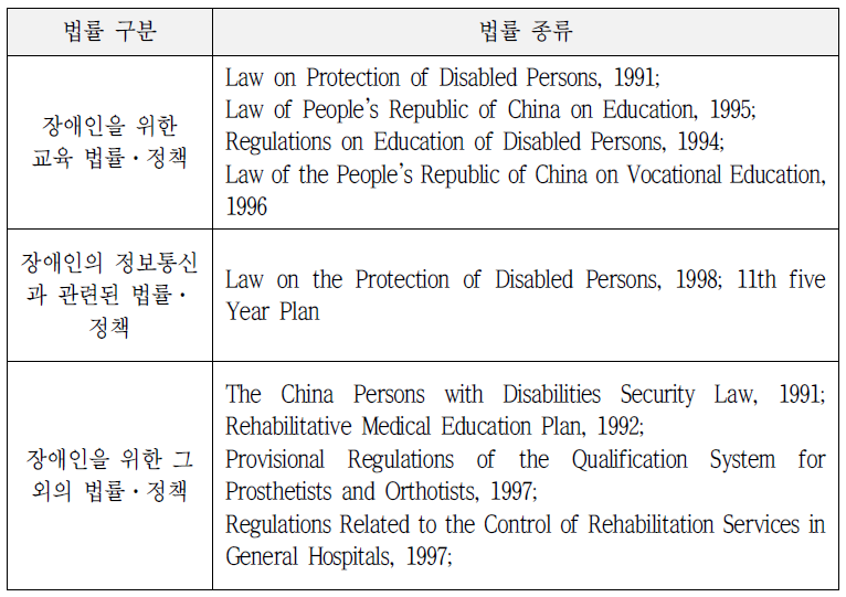 장애인을 위한 각 종 법률 및 정책