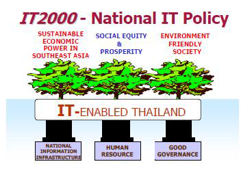 IT2000 – 국가 IT 정책