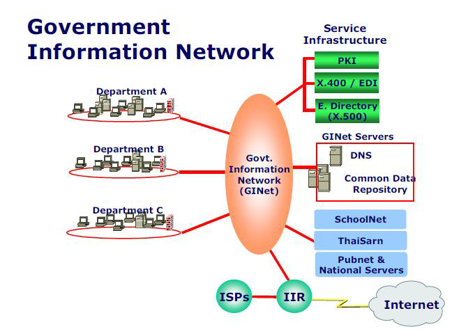 정보 네트워크
