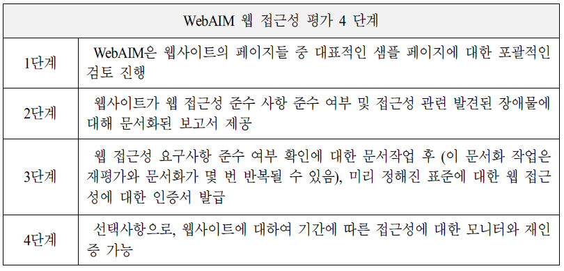 WebAIM 웹 접근성 평가 단계