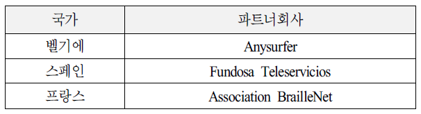 Euracert 파트너 회사