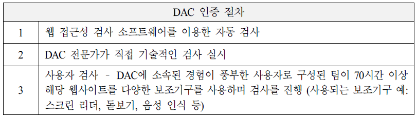 DAC 인증 절차