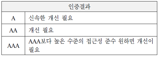 DAC 인증 결과