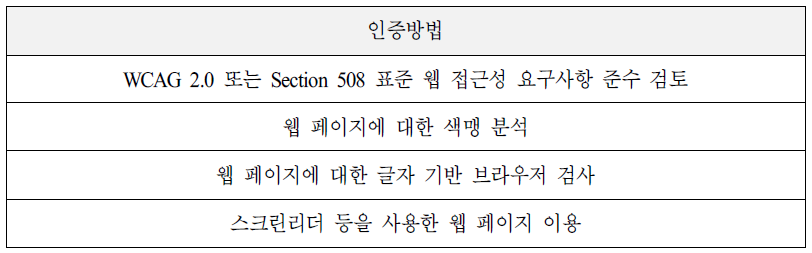 Web Accessibility Inc 인증 방법