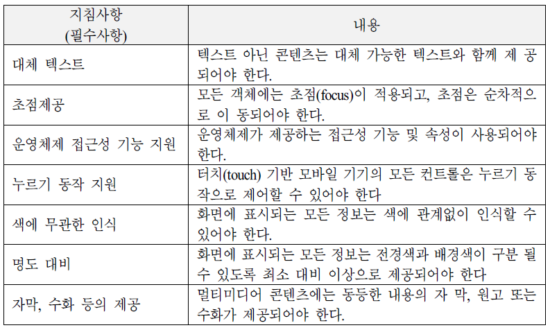 모바일 애플리케이션 접근성 지침 사항 (필수사항)