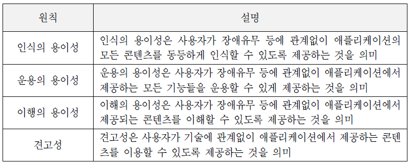 모바일 접근성 지침 2.0