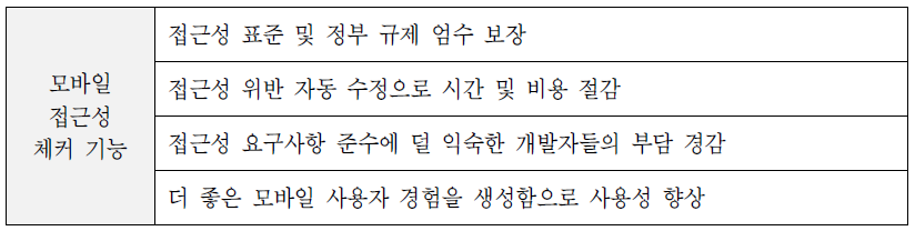 모바일 접근성 체커 기능