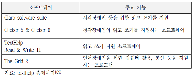 영국 Aidis Trust가 그룹훈련을 통해 강의하는 소프트웨어