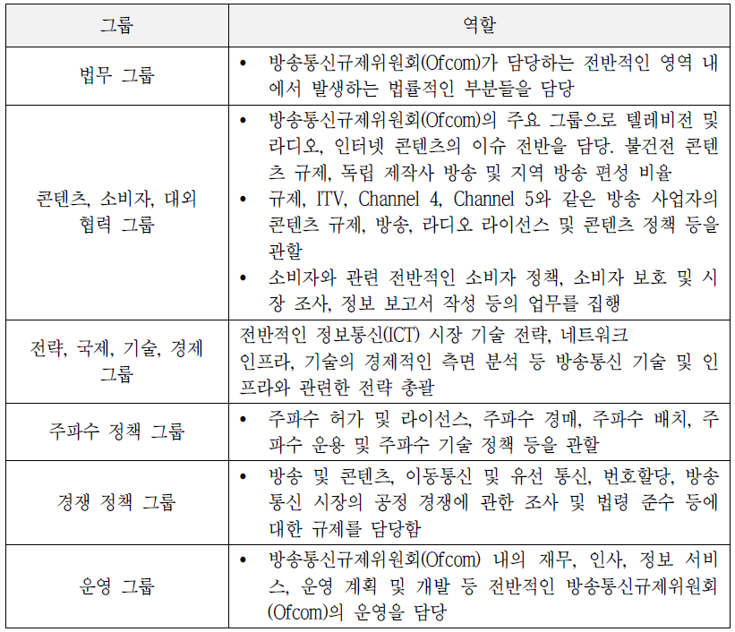 Ofcom의 각 그룹의 역할