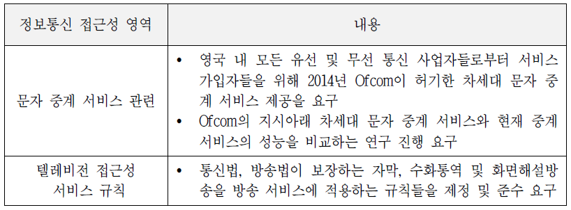 Ofcom 정보 접근성 및 관련된 정책 추진 사항