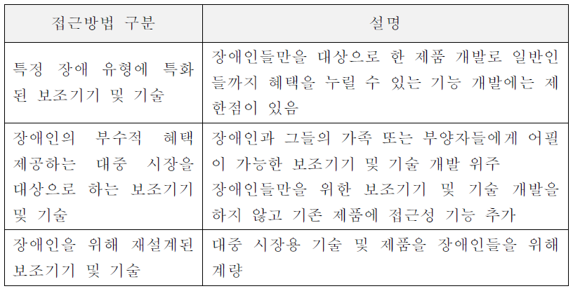 보조기기 및 기술 개발 접근 방법