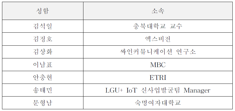 간담회 초청 전문가 정보