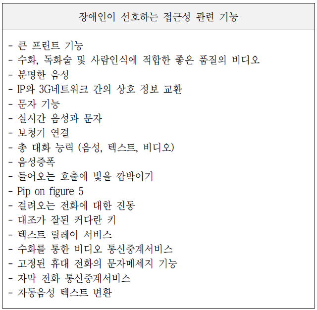 유선전화 사용 시 장애인이 선호하는 접근성 관련 기능