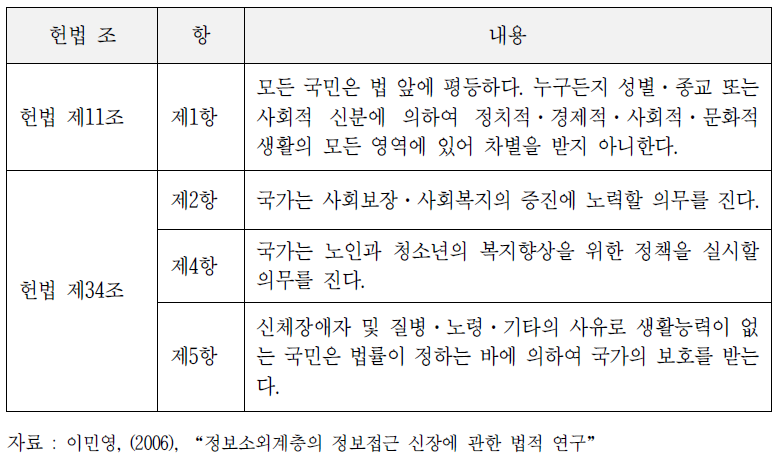 현행헌법 해석상 정보소외 계층에 대한 정보 접근권의 근거