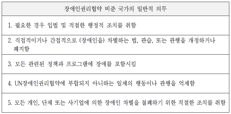 장애인권리협약 비준 국가의 의무