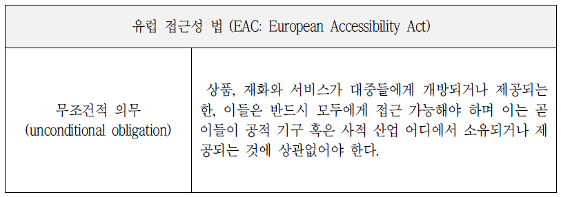 유럽 접근성 법안